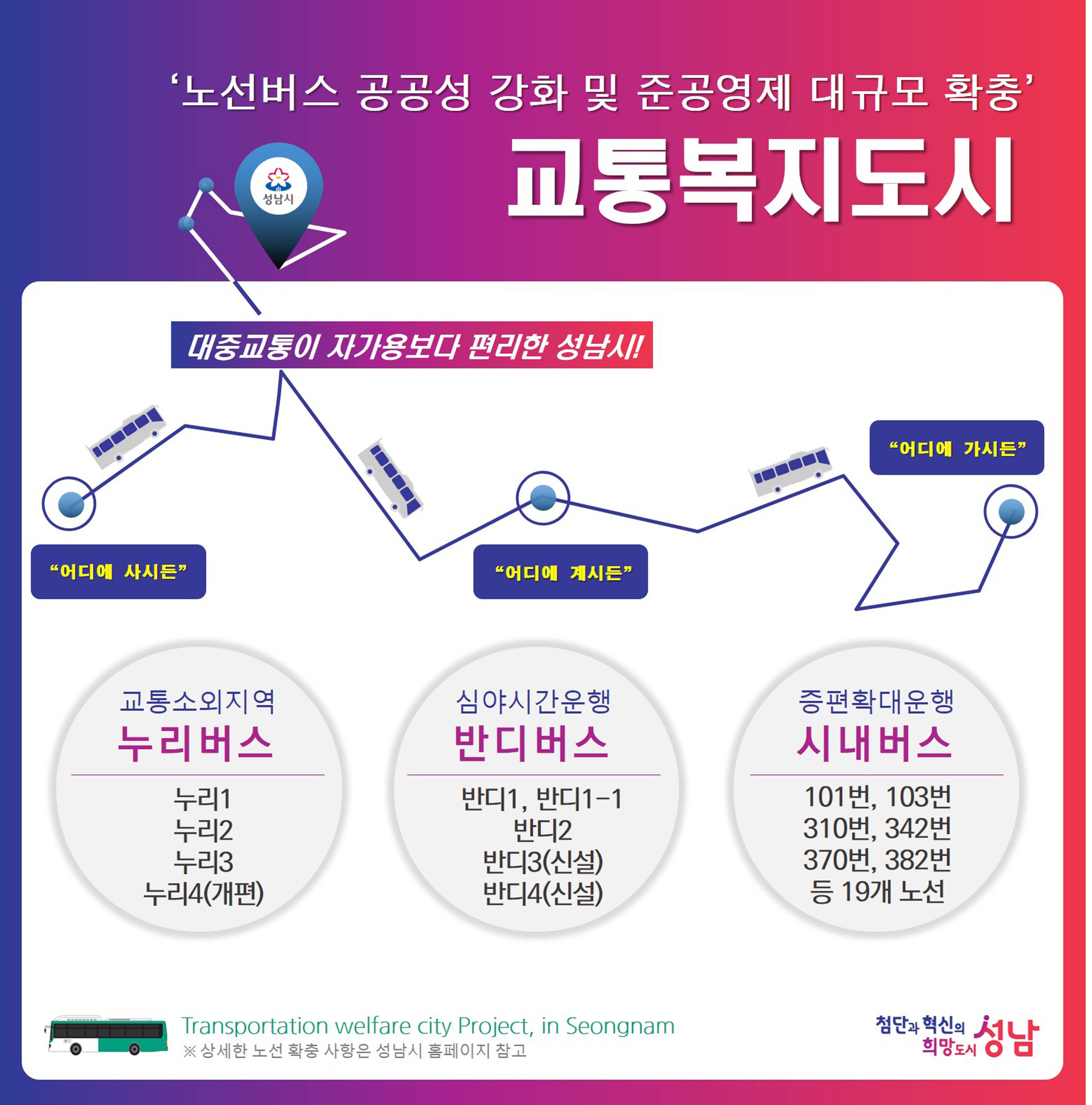 성남시, 200억원 투입해 버스 준공영제 19..